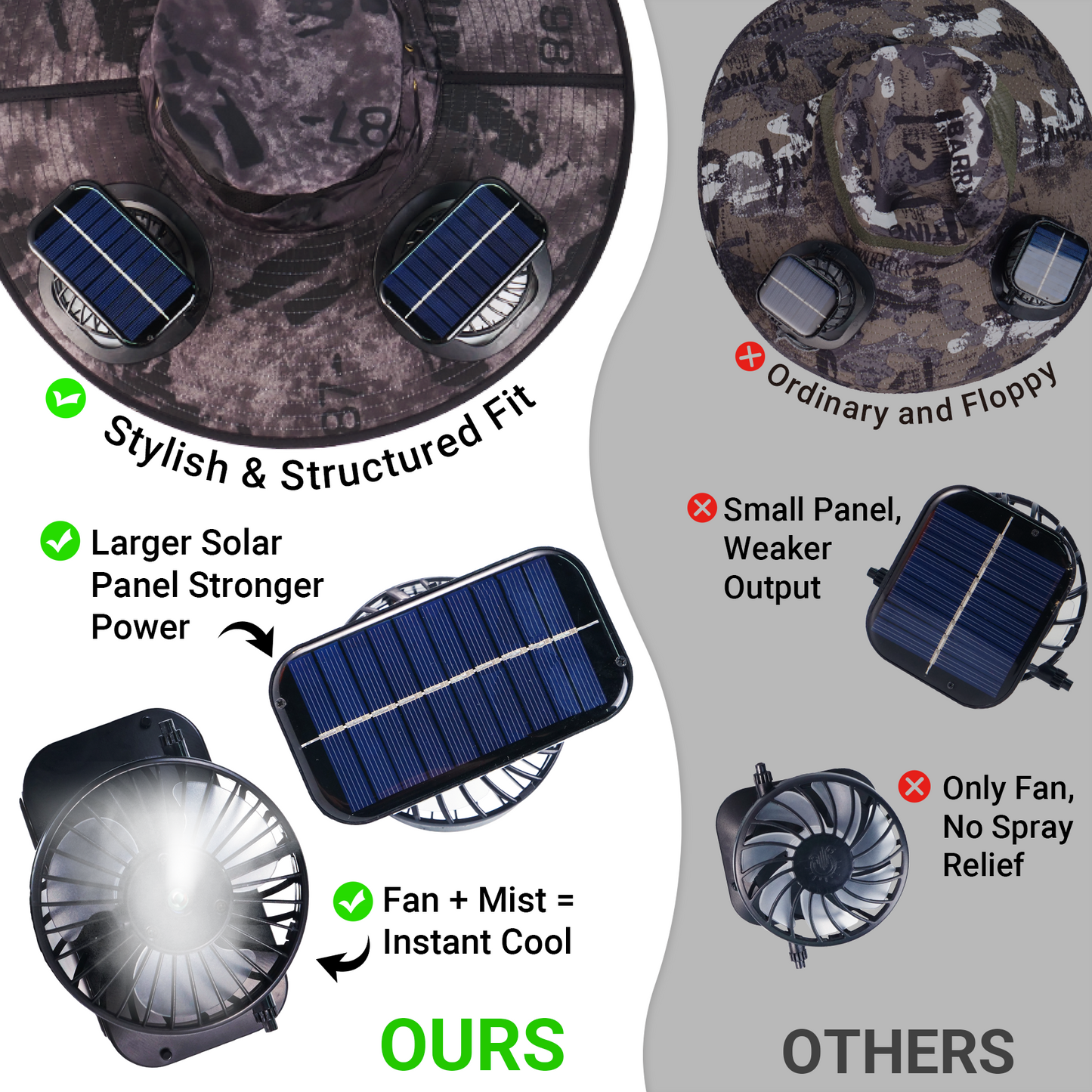 UPF50+ Solar cooling fan cap, Solar fan cap and USBcharging -Cooling sun cap, Fisherman's cap, Outdoorfishing, Outdoor leisure, Camping, Hiking, Outdoor work,Outdoor leisure by Endo33 Markets