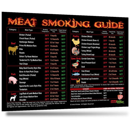 Must-Have Best Black Meat Smoking Guide: The Only Magnet has 47 Meats Accurate Smoking Time & Target Temperature Compatible with Traeger and Other BBQ Wood Pellet Smokers Accessories Gift for Men Dad by Endo33 Markets