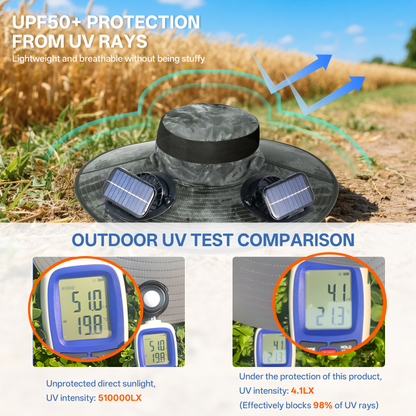 UPF50+ Solar cooling fan cap, Solar fan cap and USBcharging -Cooling sun cap, Fisherman's cap, Outdoorfishing, Outdoor leisure, Camping, Hiking, Outdoor work,Outdoor leisure by Endo33 Markets