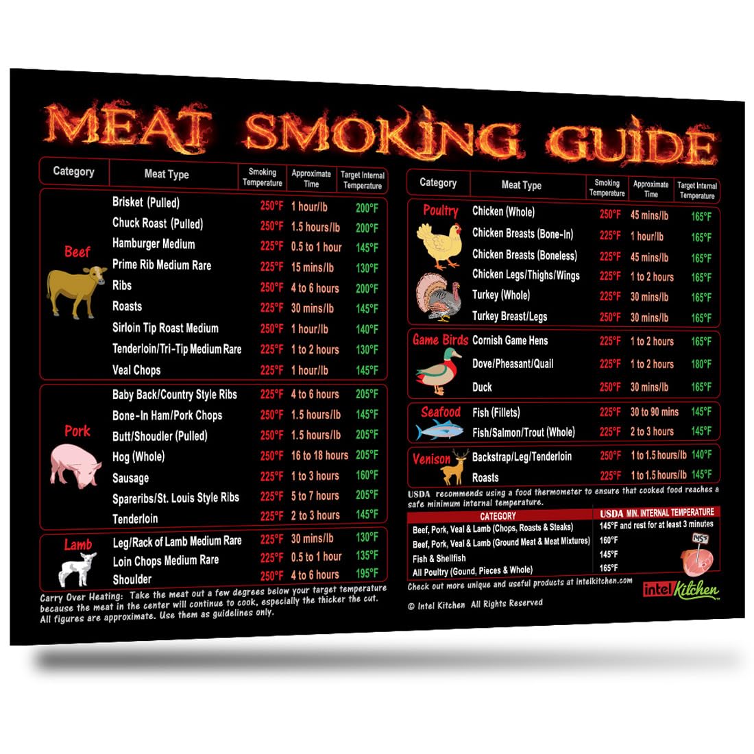 Must-Have Best Black Meat Smoking Guide: The Only Magnet has 47 Meats Accurate Smoking Time & Target Temperature Compatible with Traeger and Other BBQ Wood Pellet Smokers Accessories Gift for Men Dad by Endo33 Markets